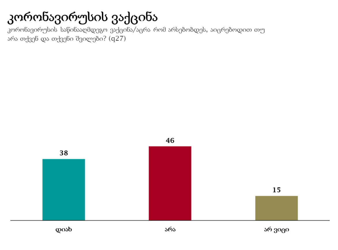 ვაქცინა 01