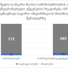 publika.ge-idfi-public-information-4-geo