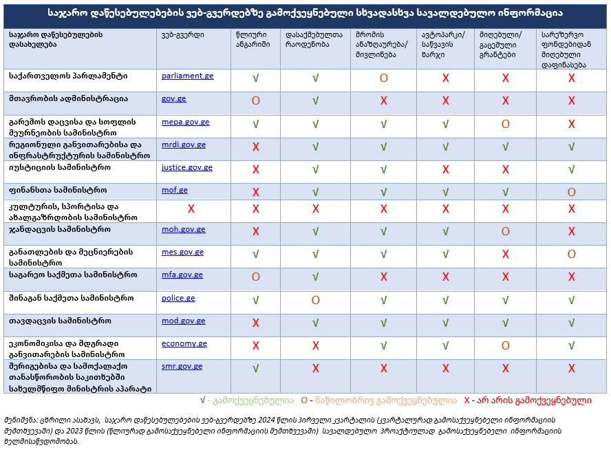 publika.ge-idfi-chart3.png