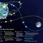 აპრილის დასაწყისში 4 ასტრონავტი გაემართება ყველაზე შორს, ვიდრე აქამდე - რას უნდა ველოდოთ