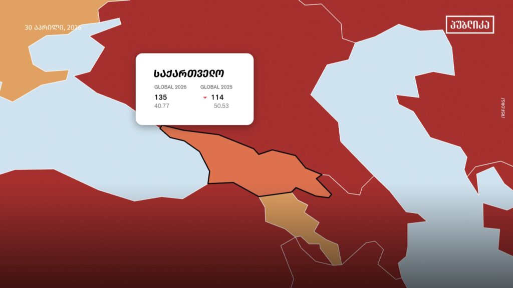 პრესის თავისუფლების გლობალურ ინდექსში საქართველოს პოზიცია 21 ადგილით გაუარესდა